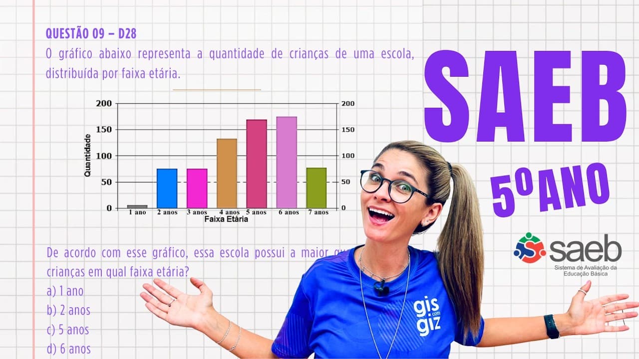 Thumbnail: SAEB  MATEMÁTICA 5º ANO | SIMULADO PREPARATÓRIO | #4