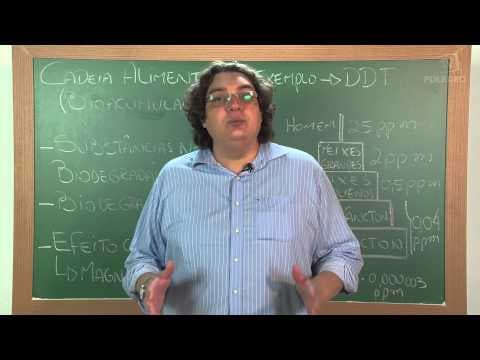 Thumbnail da aula: Videoaulas Poliedro | Enem | Cadeia Alimentar: Bioacumulação