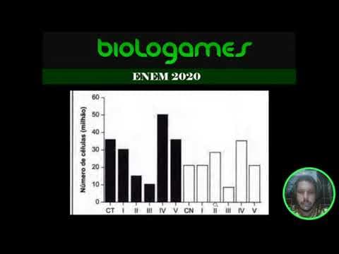 Thumbnail da aula: ENEM 2020 - PROVA AMARELA - Questão 102