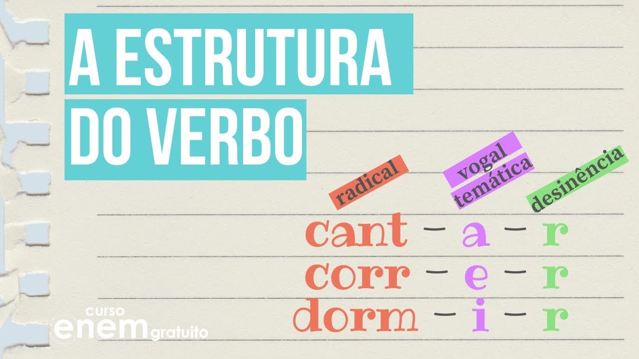 Thumbnail: VERBO E SUA ESTRUTURA | Resumo de Português para o Enem