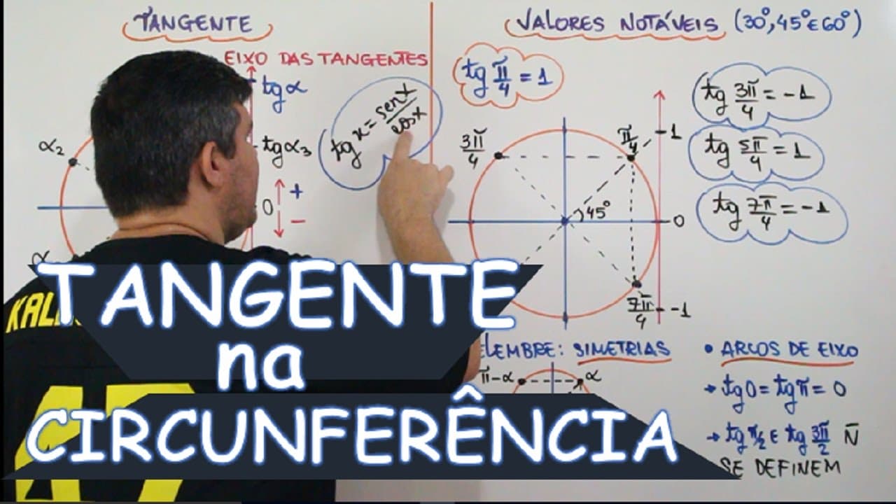 Thumbnail: TANGENTE NA CIRCUNFERÊNCIA TRIGONOMÉTRICA (AULA 9/24)