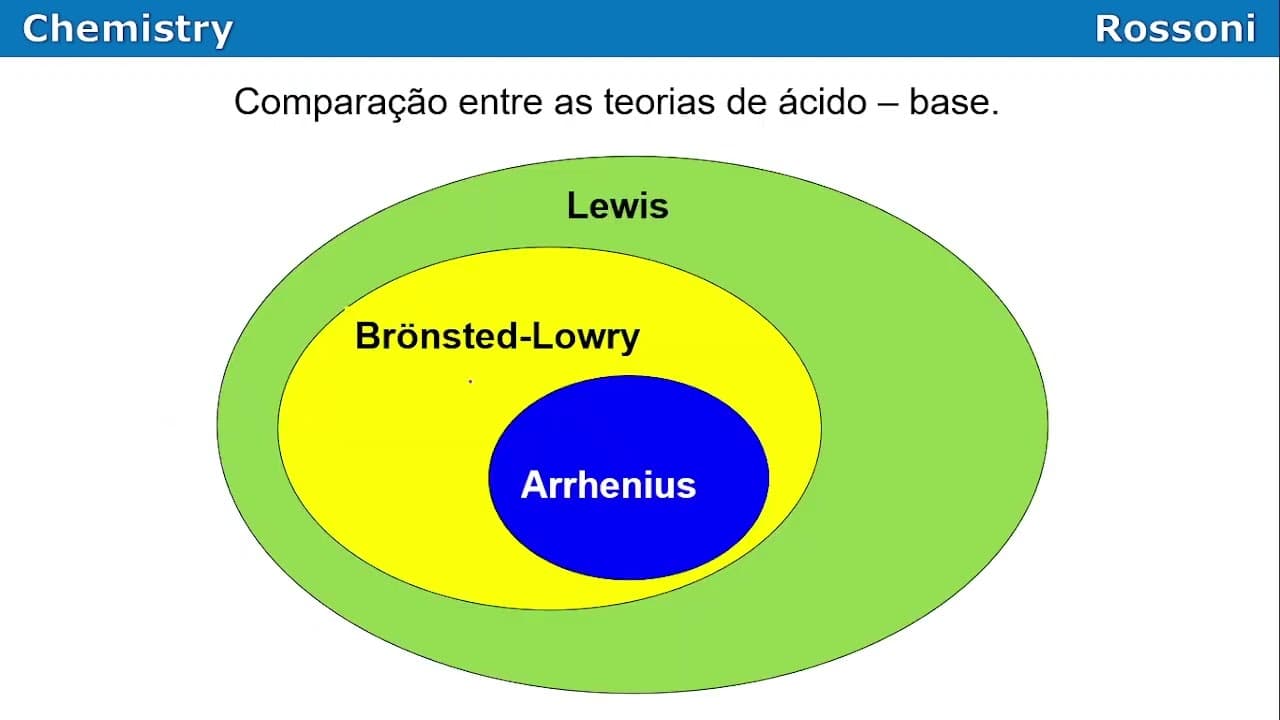 Thumbnail: UFRGS 2012 Química - Questão 33 - Teorias modernas de ácidos e bases