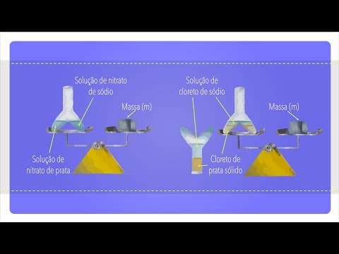 Thumbnail da aula: Leis Ponderais - Exercícios Resolvidos