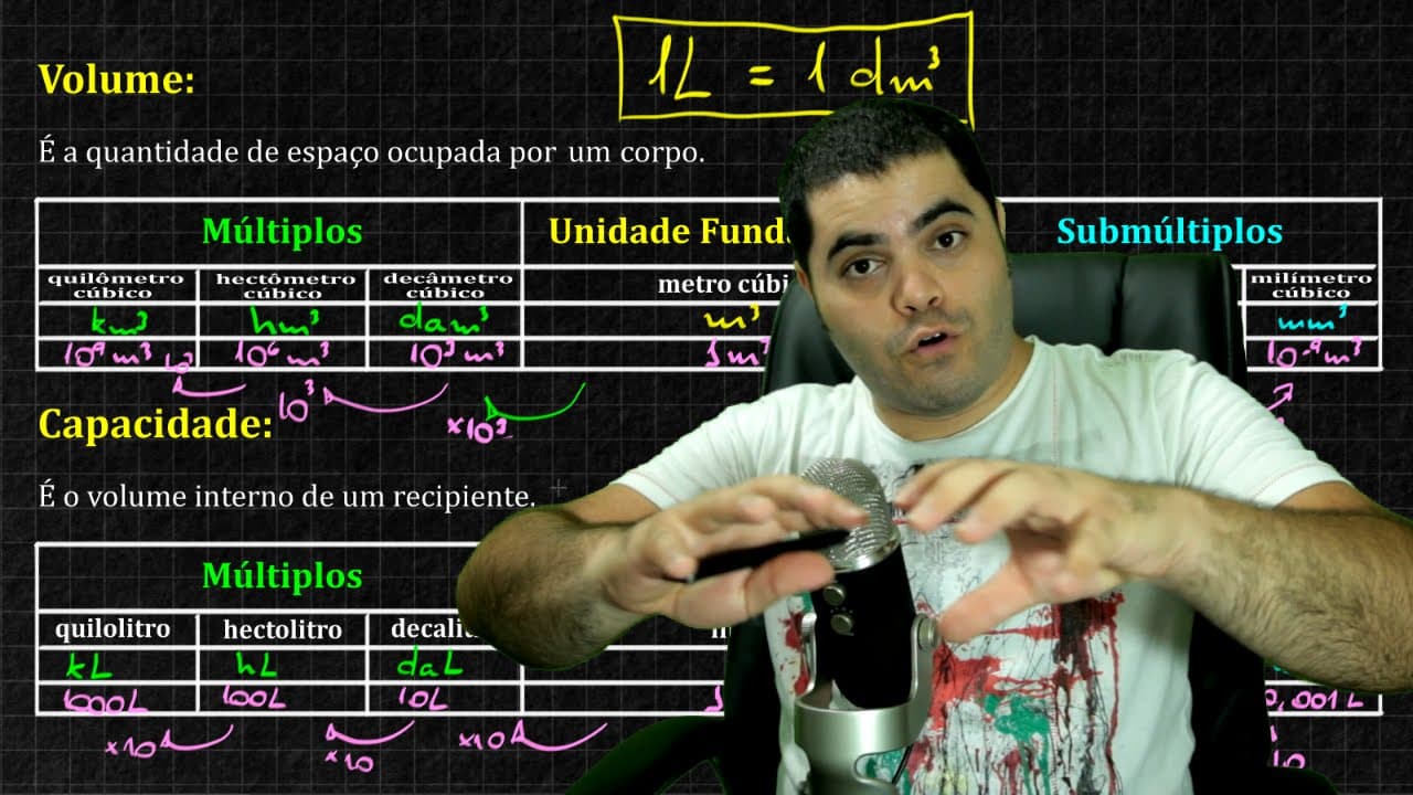 Thumbnail: Qual a diferença entre VOLUME e CAPACIDADE? | Matemática Rio