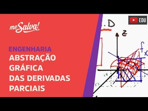 Thumbnail da aula: Abstração gráfica das derivadas parciais | Engenharia | Me Salva!