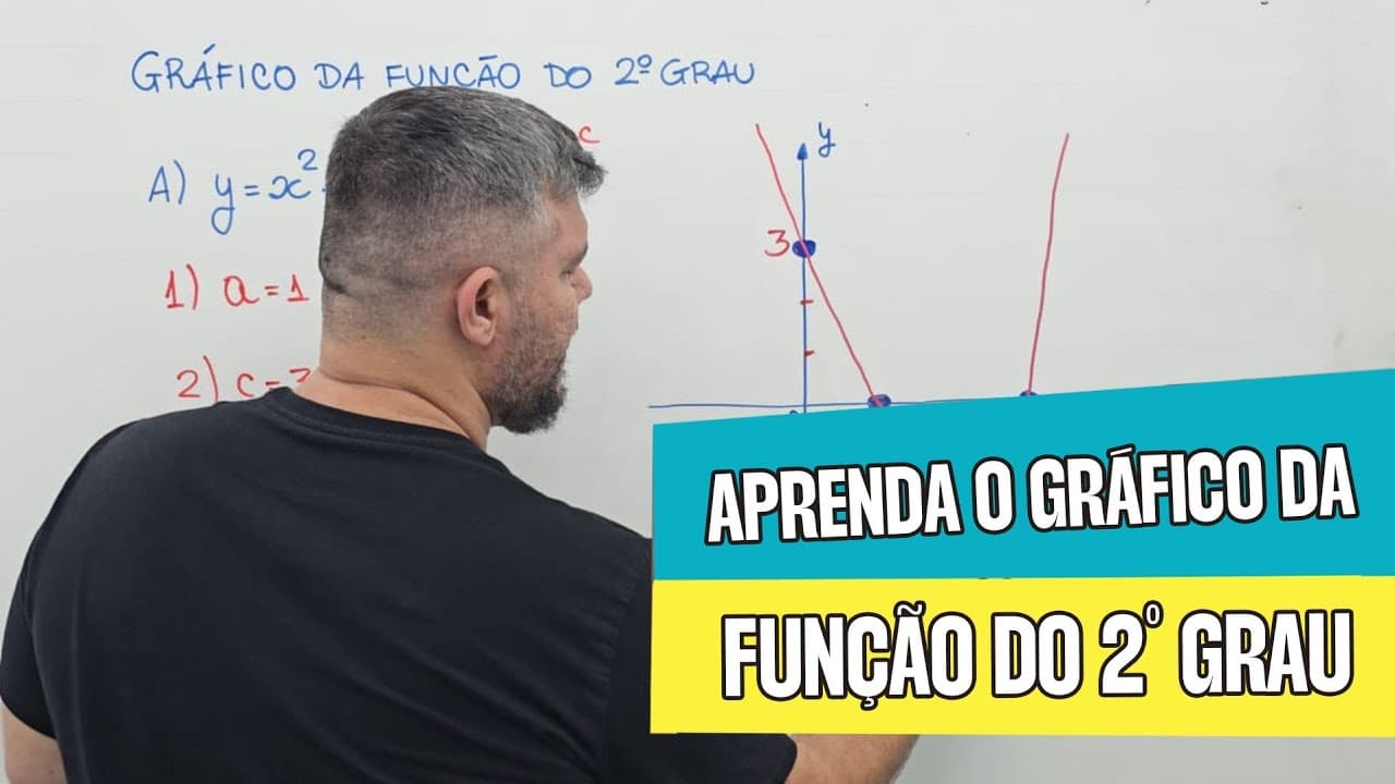 Thumbnail: Veja como é fácil construir o gráfico da função quadrática