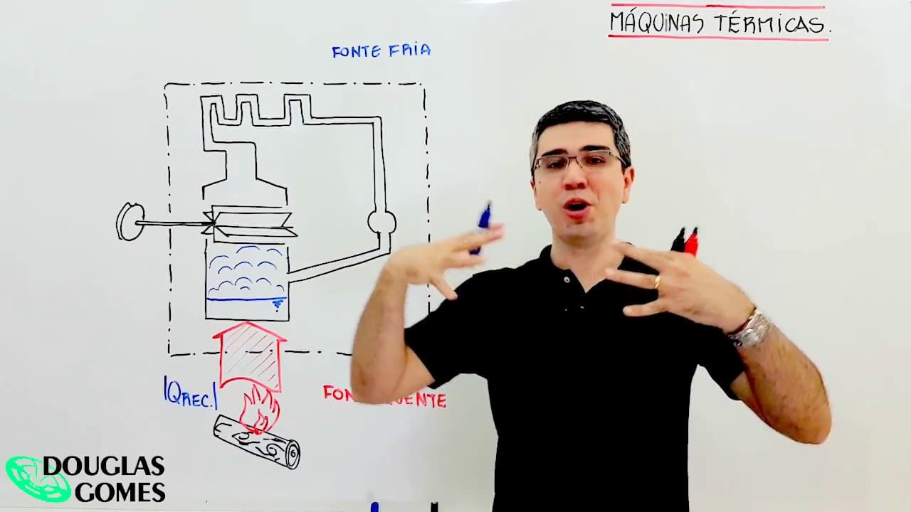 Thumbnail: Aprenda didaticamente como funcionam os motores térmicos