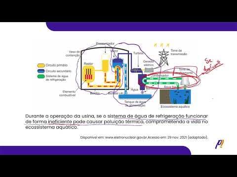 Thumbnail da aula: ENEM 2025 - As usinas termonucleares são aquelas que produzem energia elétrica... | PasseiMed!