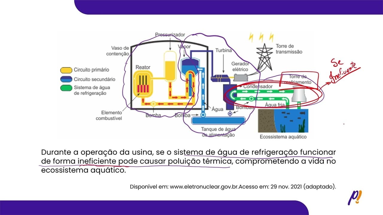 Thumbnail: ENEM 2025 - As usinas termonucleares são aquelas que produzem energia elétrica... | PasseiMed!