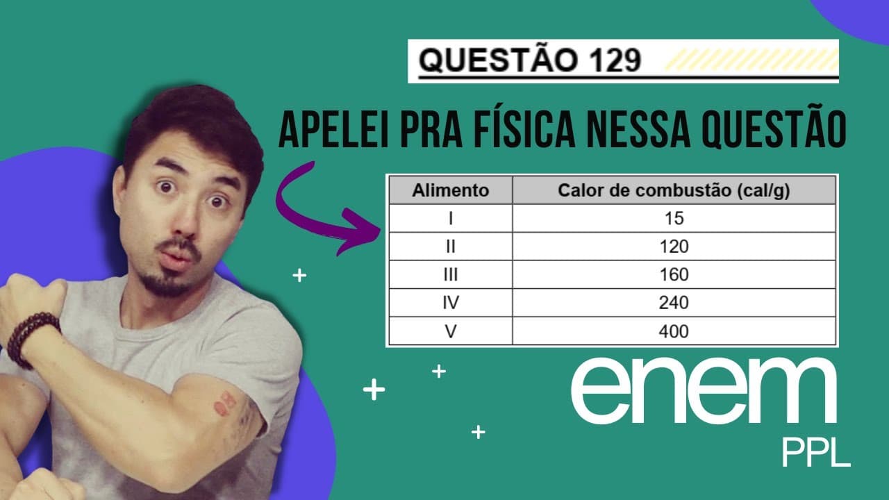 Thumbnail: Questão 129 | ENEM PPL 2023 | Com o objetivo de demonstrar a transferência de energia de um sistema