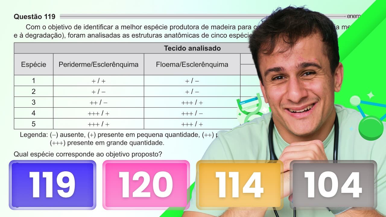 Thumbnail: ENEM 2021 — Com o objetivo de identificar a melhor espécie produtora de madeira para construção