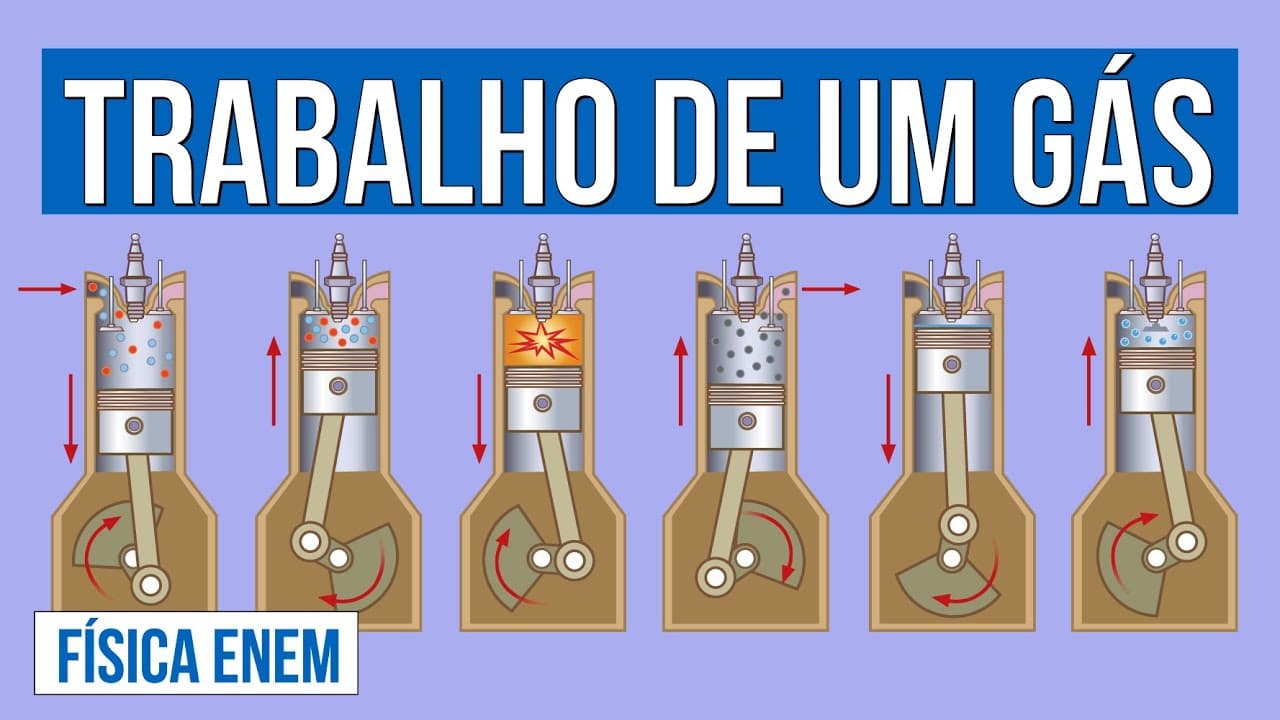 Thumbnail: TRABALHO DE UM GÁS | Resumo de Física para o Enem