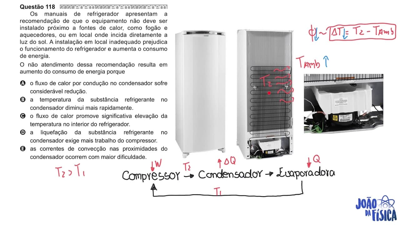 Thumbnail: ENEM 2020 - Termodinâmica - Os manuais de refrigerador apresentam a recomendação de que o
