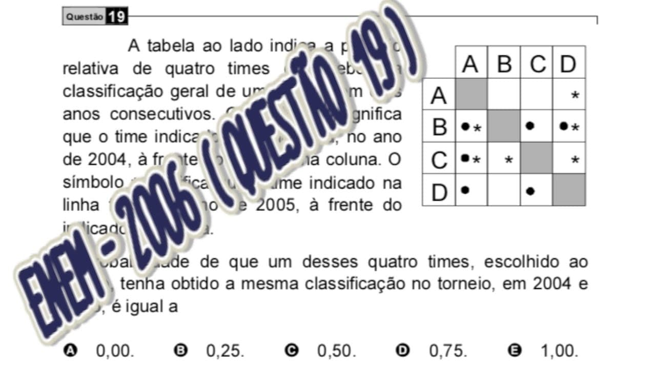 Thumbnail: ENEM - 2006