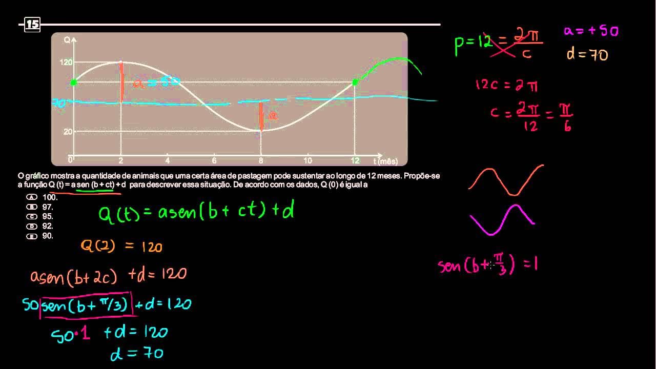 Thumbnail: Correção UFSM 2011 Matemática Prova Seletiva 2