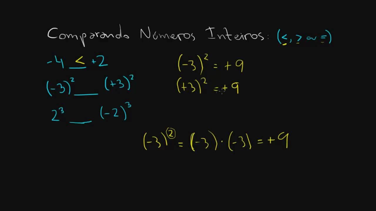 Thumbnail: COMPARAÇÃO DE NÚMEROS INTEIROS | Matemática Rio
