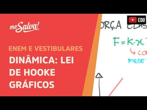 Thumbnail da aula: Força Elástica: Lei de Hooke - Gráficos | ENEM e Vestibulares | Me Salva!