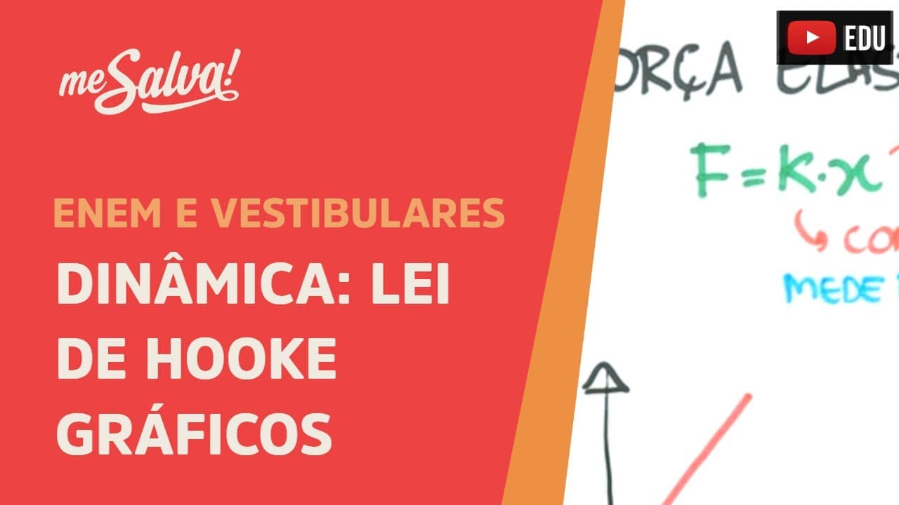 Thumbnail: Força Elástica: Lei de Hooke - Gráficos | ENEM e Vestibulares | Me Salva!