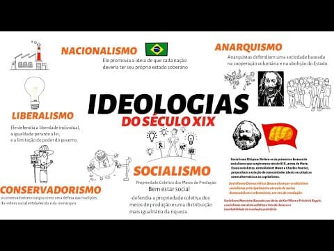 Thumbnail da aula: IDEOLOGIAS DO SÉCULO XIX
