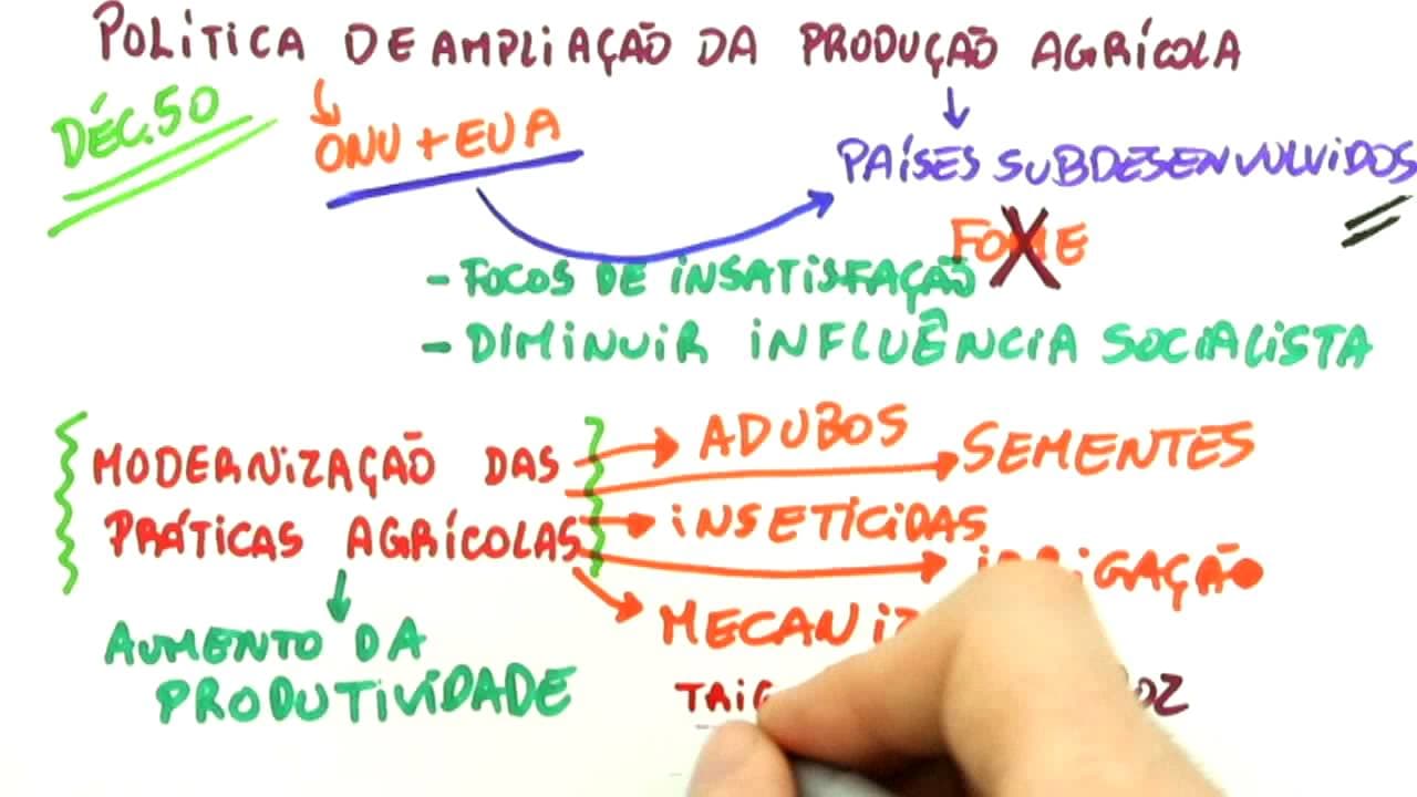 Thumbnail: Me Salva! AGRIBGE01 - Revolução Verde - IBGE
