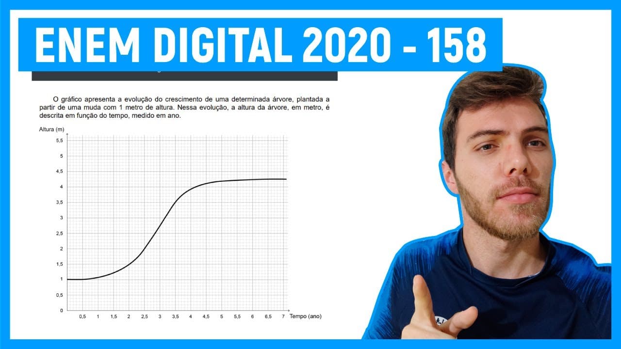 Thumbnail: 🛑Questão 158 Enem DIGITAL 2020 - GRÁFICOS ENEM - O gráfico apresenta a evolução do crescime...