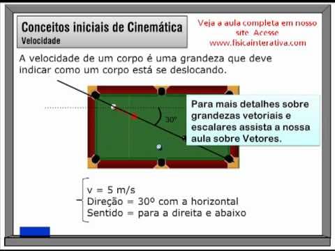 Thumbnail da aula: Velocidade vetorial x Velocidade escalar