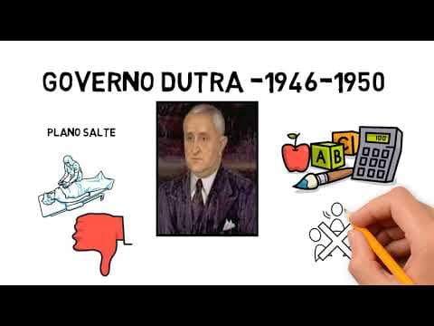 Thumbnail da aula: POPULISMO NO BRASIL - De Getúlio 1951 a Jango 1964