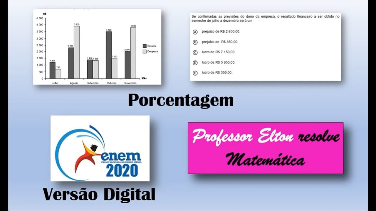 Thumbnail: ENEM 2020 - Versão Digital - Porcentagem - O gráfico mostra as receitas e as despesas de uma empresa