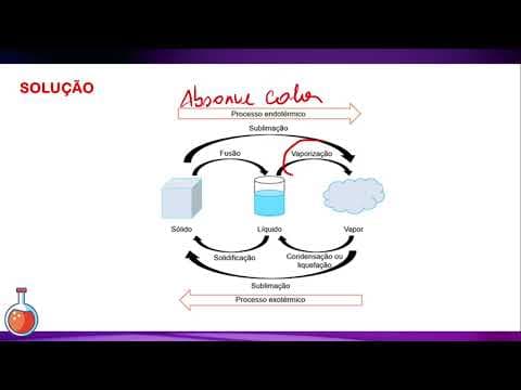 Thumbnail da aula: (UFMG) Ao se sair molhado em local aberto, mesmo em dias quentes, sente-se uma sensação de frio.