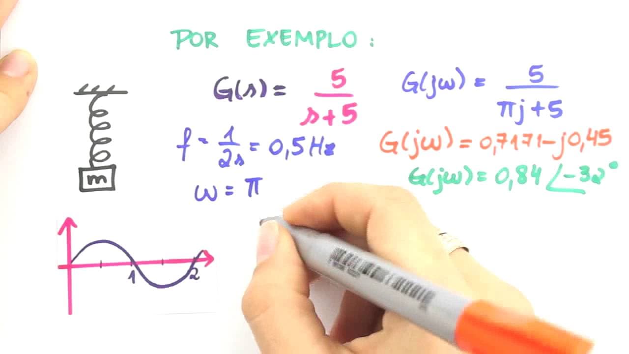 Thumbnail: Me Salva! REFR02 - Fundamentos da Resposta em Frequência - Sistemas de Controle