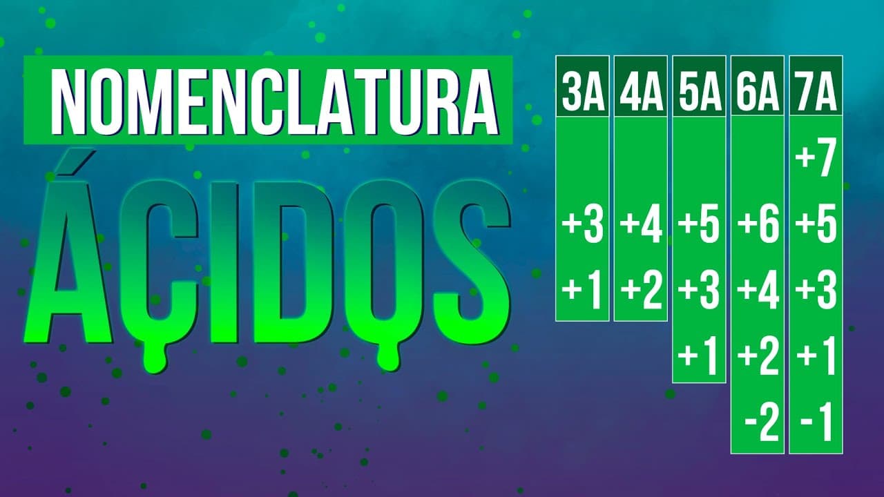 Thumbnail: NOMENCLATURA DOS ÁCIDOS (PELO NOX) | Resumo de Química para o Enem
