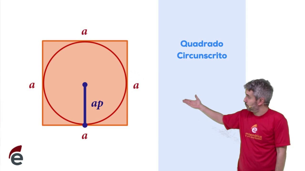 Thumbnail: Quadrados e círculos inscritos e circunscritos
