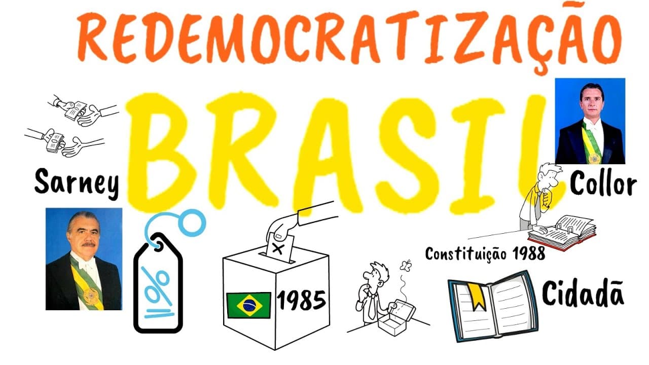 Thumbnail: A Redemocratização no Brasil pós Regime Militar