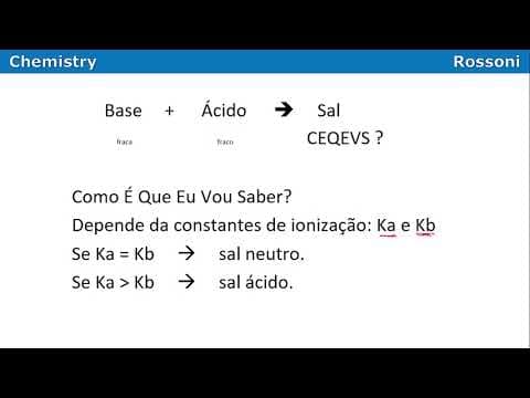 Thumbnail da aula: UFRGS 2013 Química - Questão 49 - Classificação e hidrólise de sais, efeito do íon (não) comum