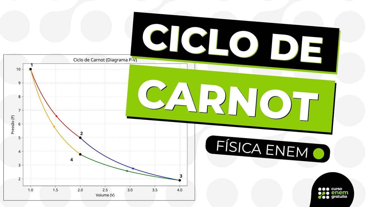 Thumbnail: CICLO DE CARNOT: máquina térmica ideal e rendimento máximo | Física Enem | Flaverson Batista