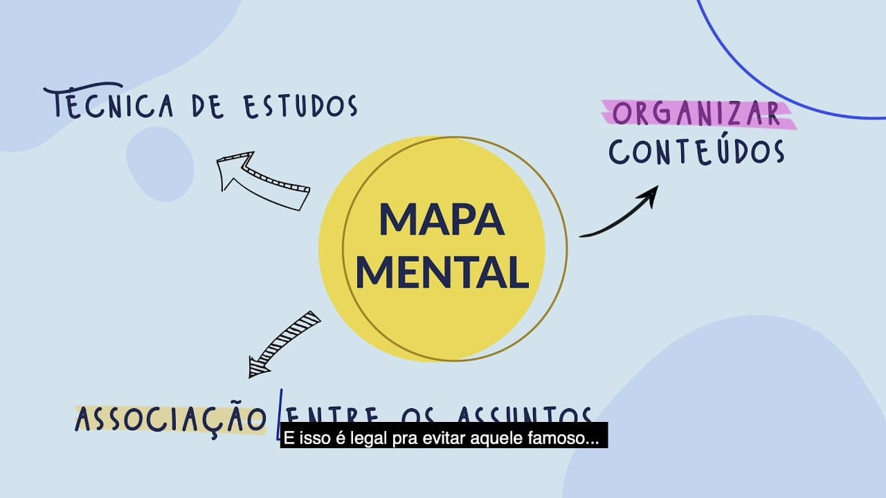 Thumbnail: Veja como fazer um mapa mental de forma simples