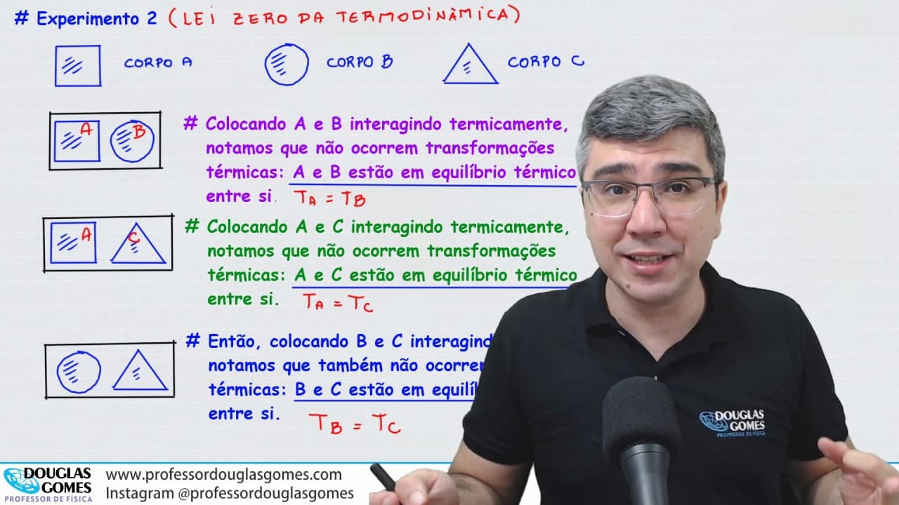 Thumbnail: O que é temperatura? Parte 1