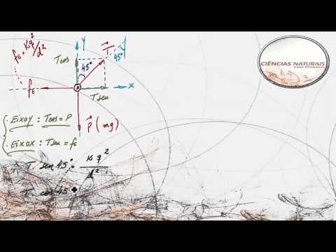Thumbnail da aula: Física - Específicas | #FOCAnasESPECÍFICAS - Parte 1
