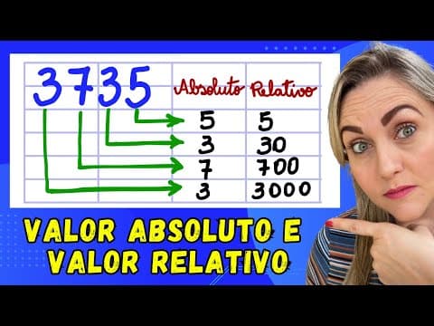 Thumbnail da aula: VALOR ABSOLUTO E RELATIVO DE UM NÚMERO!! EXPLICAÇÃO DO CONTEÚDO! SISTEMA DE NUMERAÇÃO DECIMAL.