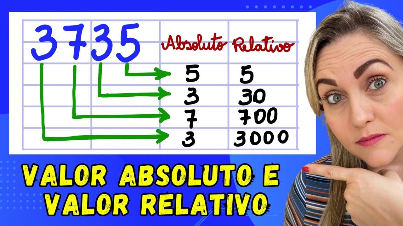 Thumbnail: VALOR ABSOLUTO E RELATIVO DE UM NÚMERO!! EXPLICAÇÃO DO CONTEÚDO! SISTEMA DE NUMERAÇÃO DECIMAL.