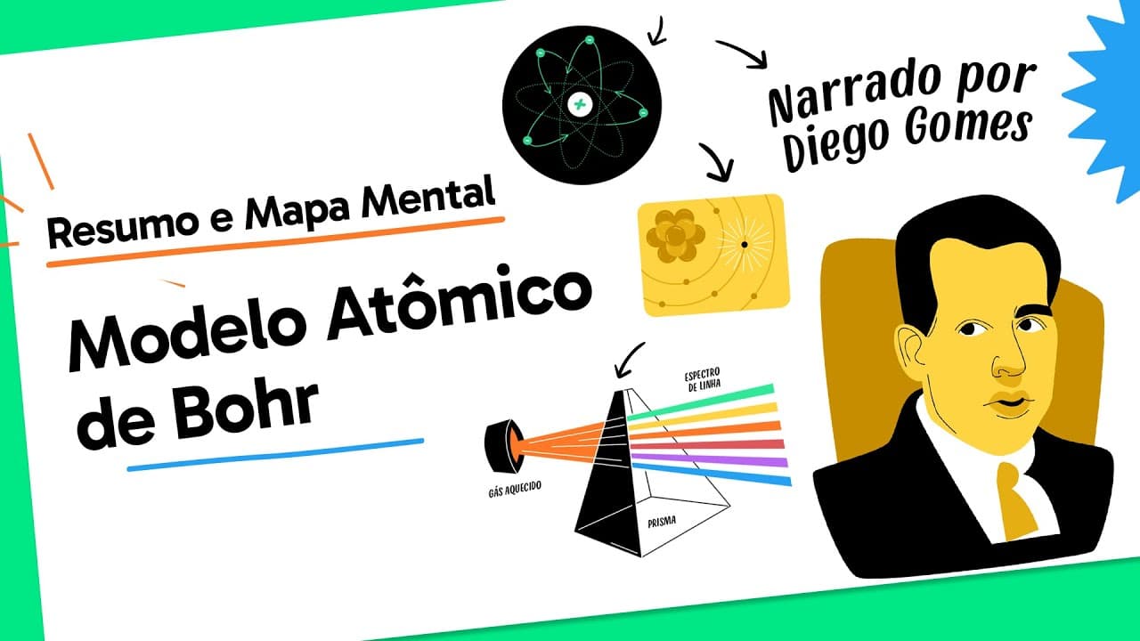 Thumbnail: Como Bohr Revolucionou a Ciência: O Modelo Atômico Explicado!