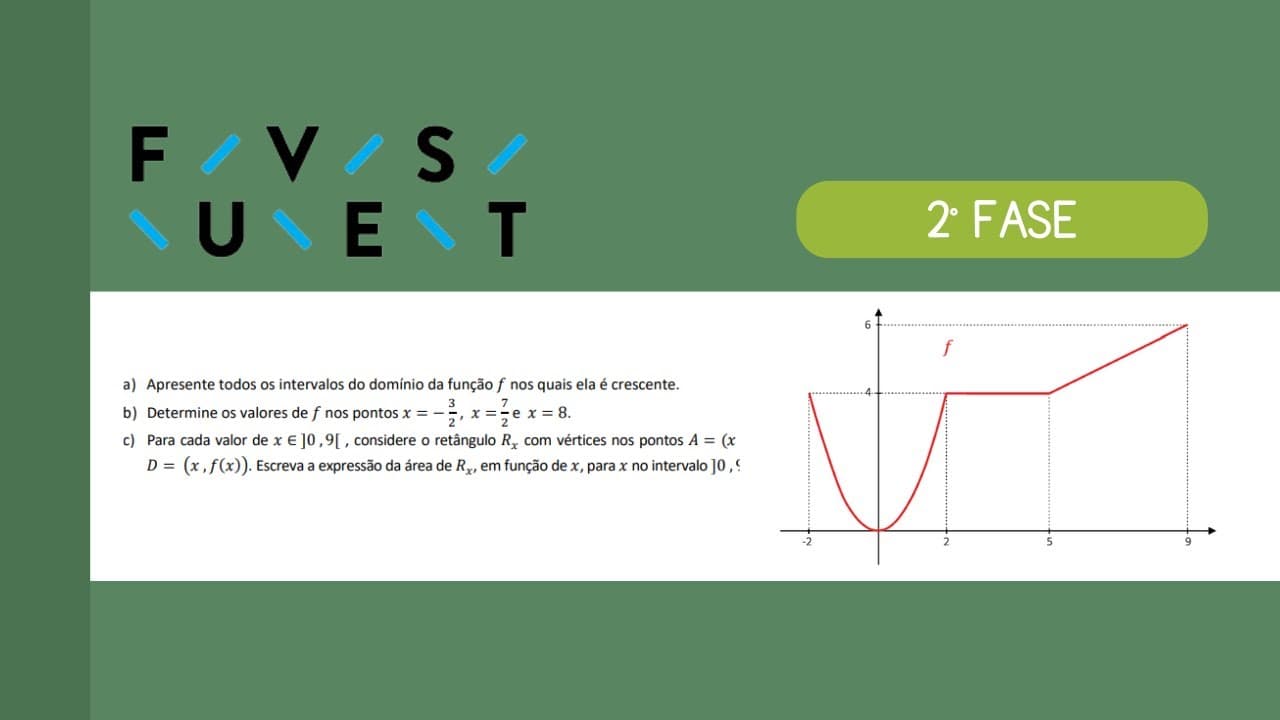 Thumbnail: SEGUNDA FASE FUVEST | Matemática  - Função e Gráfico