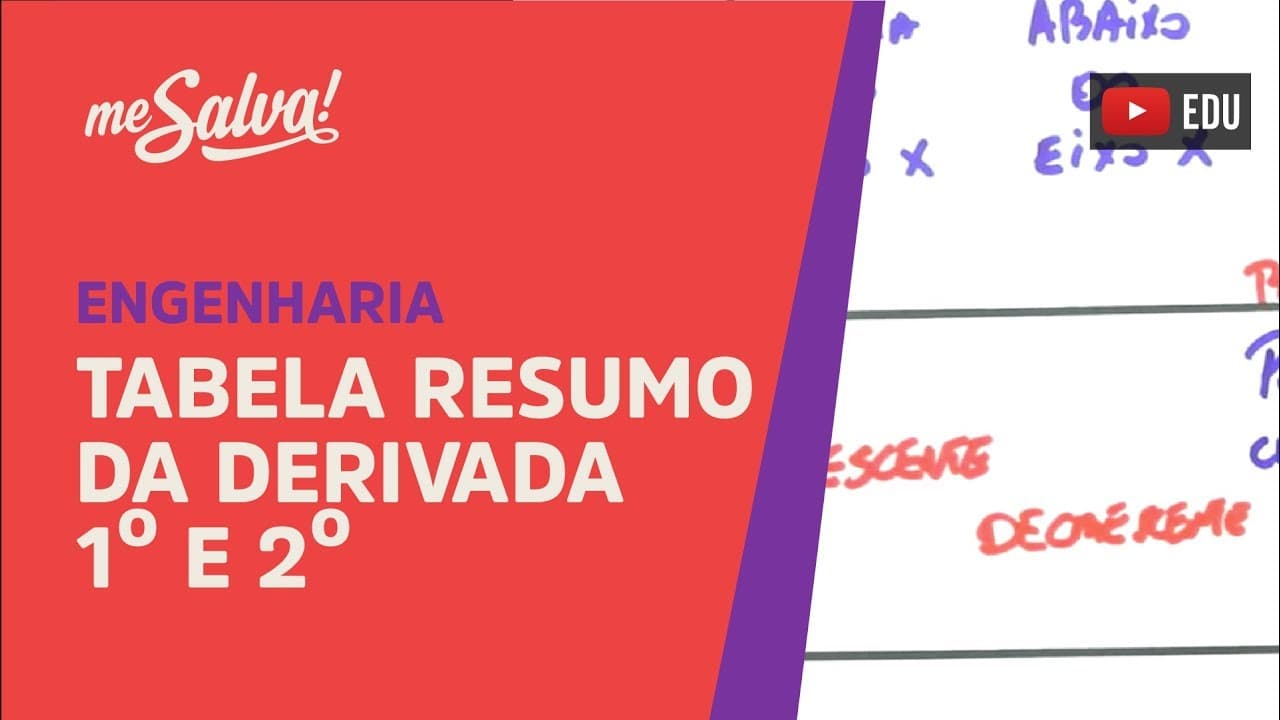 Thumbnail: Me Salva! DER19 - Super aula de derivadas - Tabela resumo da derivada primeira e segunda