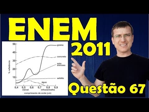 Thumbnail da aula: 67 - ENEM 2011 - Física - Ondulatória - Questão 67 resolvida (Caderno Azul) - Prof. Marcelo Boaro