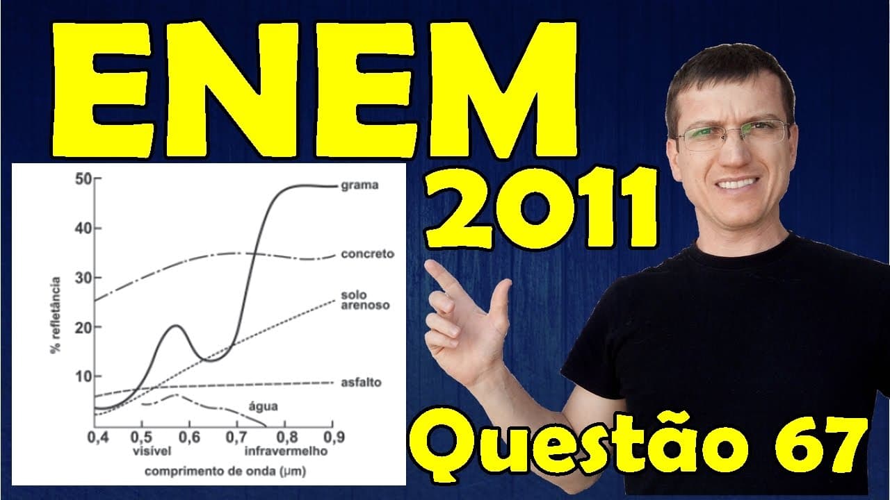 Thumbnail: 67 - ENEM 2011 - Física - Ondulatória - Questão 67 resolvida (Caderno Azul) - Prof. Marcelo Boaro