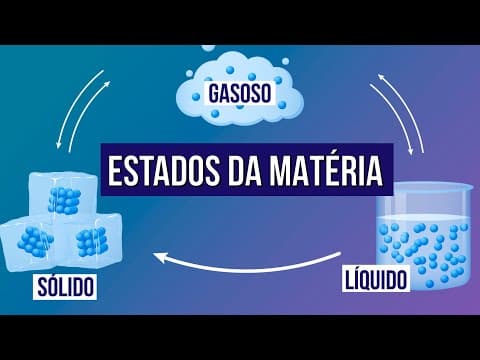 Thumbnail da aula: ESTADOS FÍSICOS DA MATÉRIA | Resumo de Física para o Enem