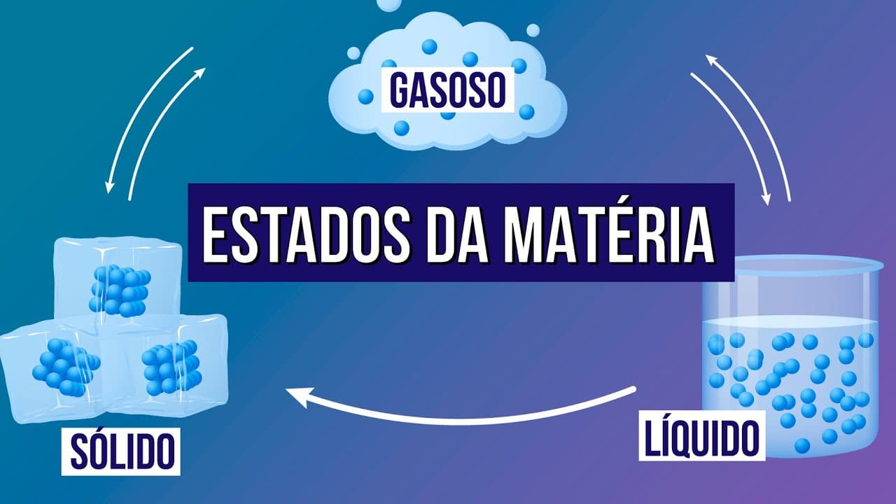Thumbnail: ESTADOS FÍSICOS DA MATÉRIA | Resumo de Física para o Enem