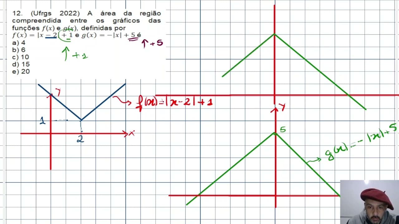 Thumbnail: UFRGS 2022 - A área da região compreendida entre os gráficos das funções f(x) e g(x), definidas por