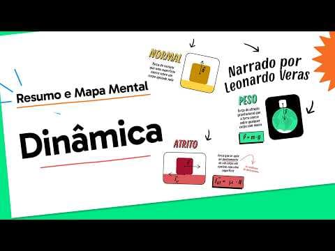 Thumbnail da aula: Forças da Dinâmica: Peso, Normal, Atrito e Tração | Física | QUER QUE DESENHE?