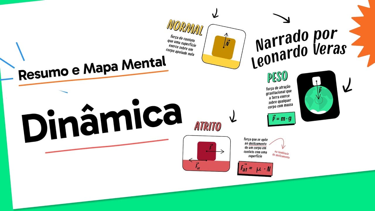 Thumbnail: Forças da Dinâmica: Peso, Normal, Atrito e Tração | Física | QUER QUE DESENHE?